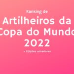 Artilheiros da Copa do Mundo 2022