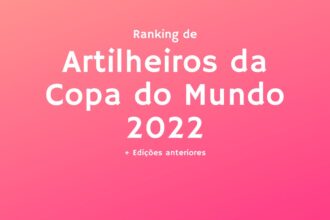 Artilheiros da Copa do Mundo 2022