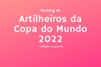 Artilheiros da Copa do Mundo 2022